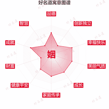 姻字的寓意图谱