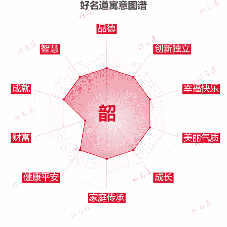 韶字的寓意图谱