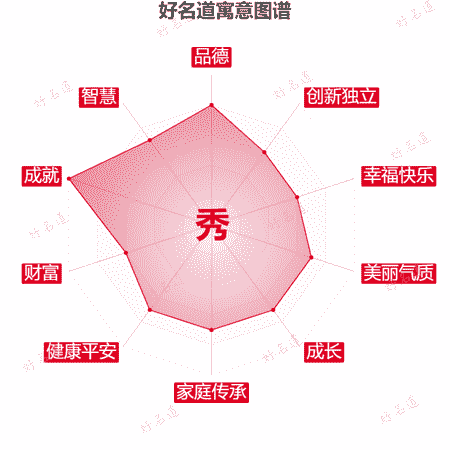 秀字的寓意图谱