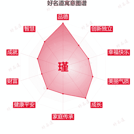 瑾字的寓意图谱