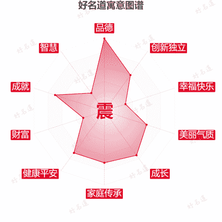 震字的寓意图谱