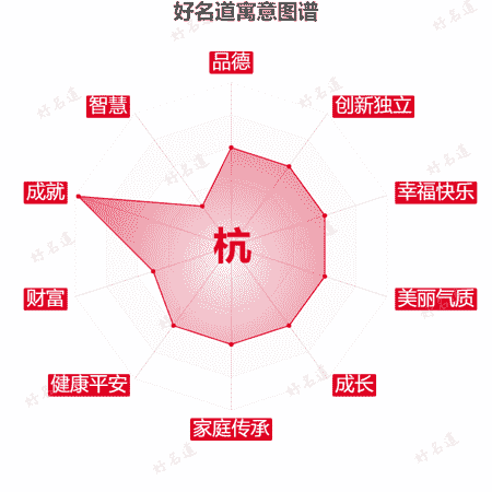 杭字的寓意图谱