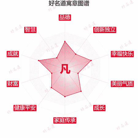 凡字的寓意图谱