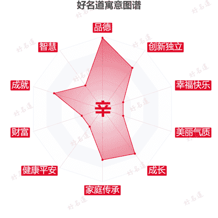 辛字的寓意图谱