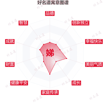 娣字的寓意图谱