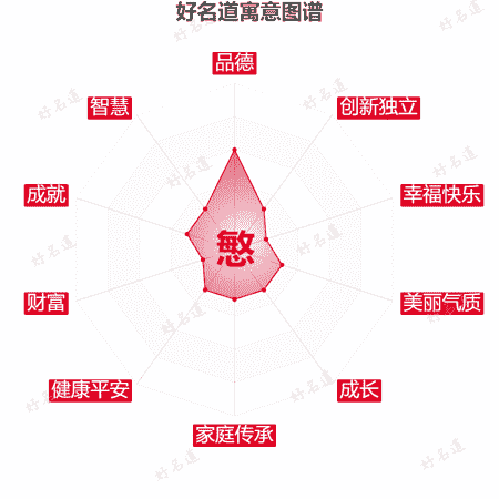 慜字的寓意图谱