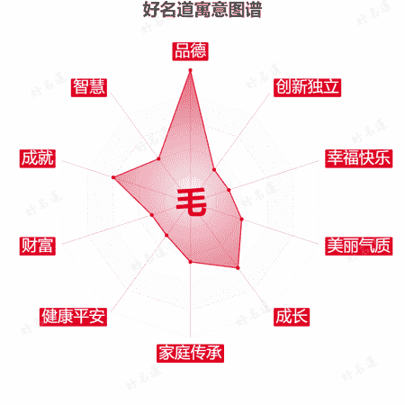 毛字的寓意图谱