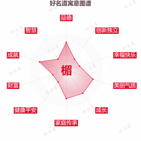 楣字的寓意图谱
