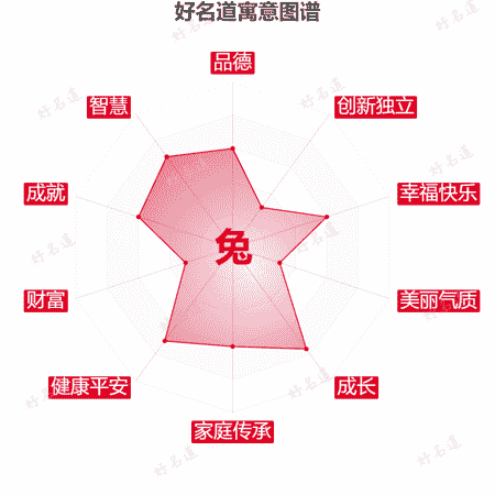 兔字的寓意图谱