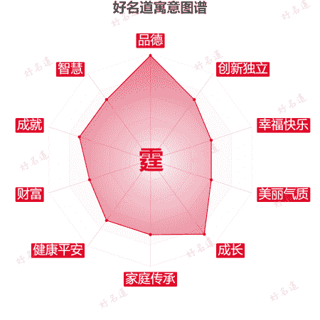 霆字的寓意图谱
