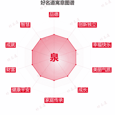 泉字的寓意图谱