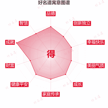 得字的寓意图谱