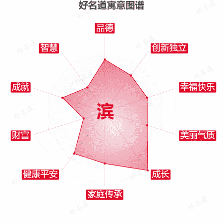 滨字的寓意图谱