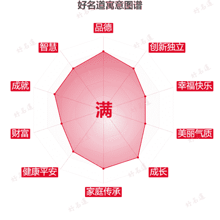 满字的寓意图谱