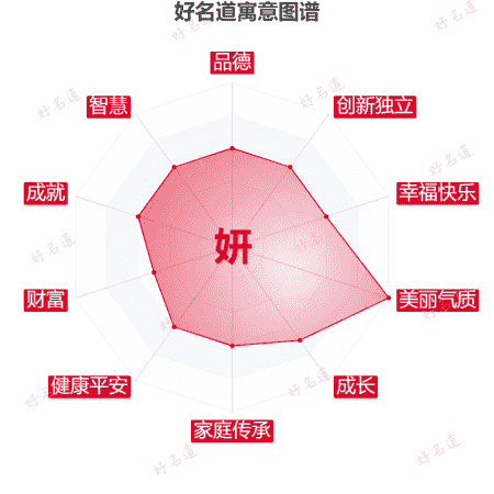 妍字的寓意图谱