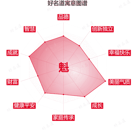 魁字的寓意图谱