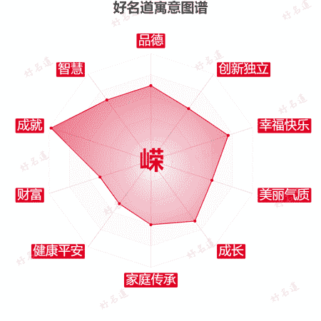 嵘字的寓意图谱