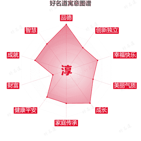淳字的寓意图谱