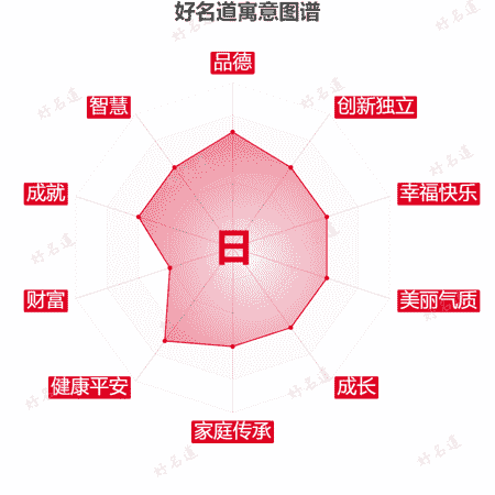 日字的寓意图谱