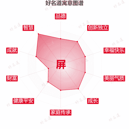 屏字的寓意图谱
