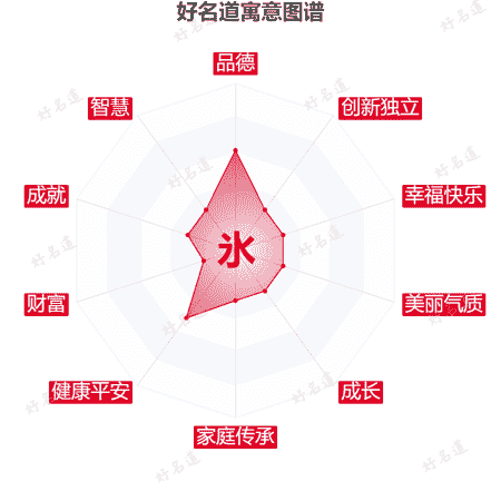 氷字的寓意图谱