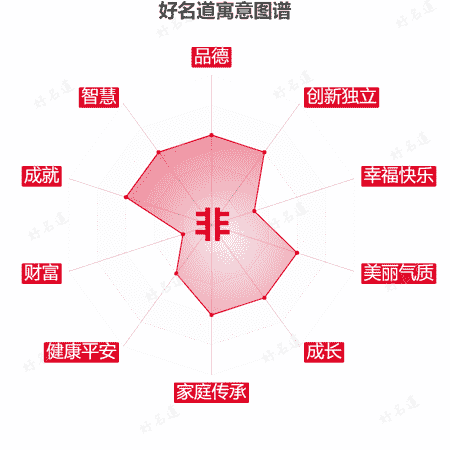 非字的寓意图谱