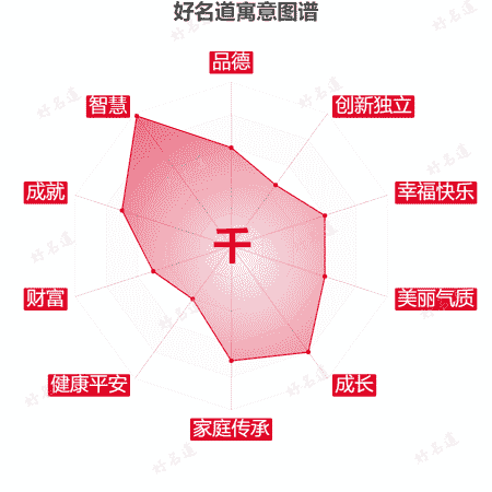 千字的寓意图谱