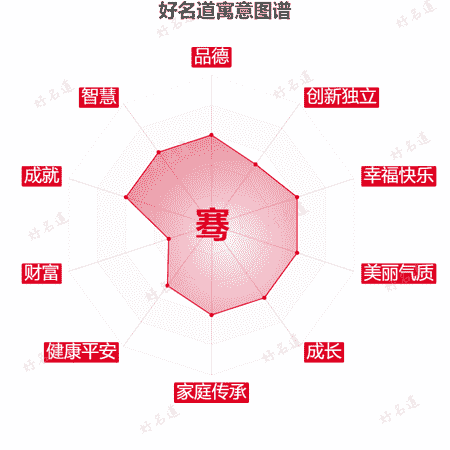 骞字的寓意图谱