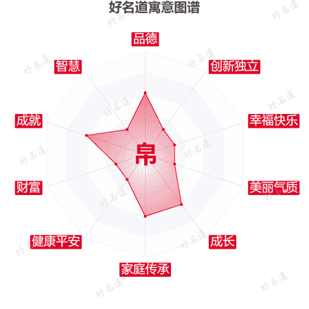 帛字的寓意图谱