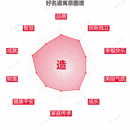 造字的寓意图谱