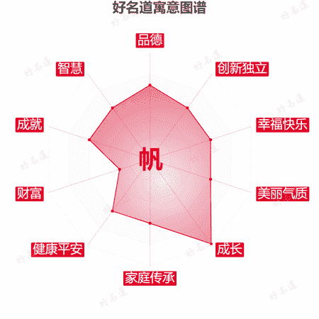 帆字的寓意图谱