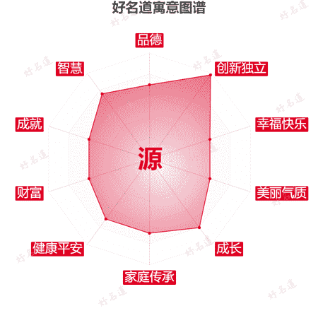 源字的寓意图谱