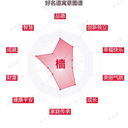 樯字的寓意图谱