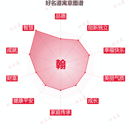 翰字的寓意图谱