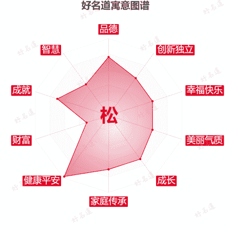 松字的寓意图谱