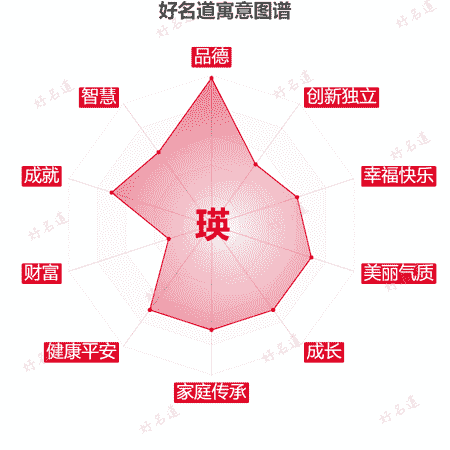 瑛字的寓意图谱