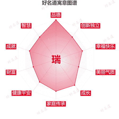 瑞字的寓意图谱