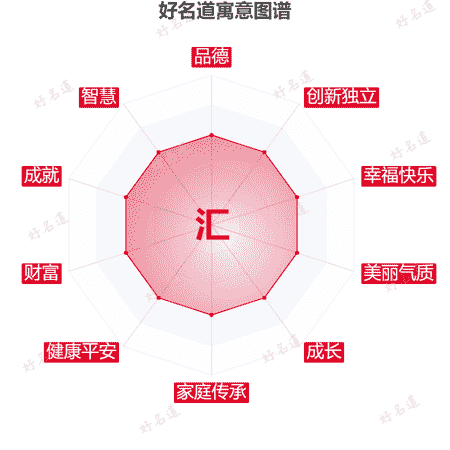 汇字的寓意图谱