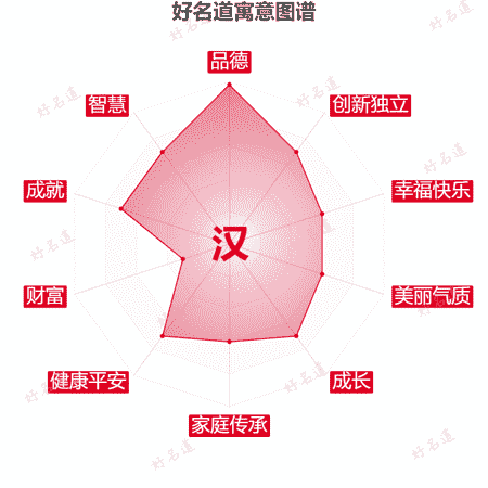 汉字的寓意图谱