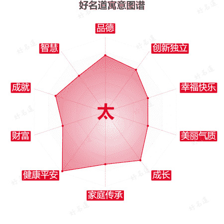 太字的寓意图谱