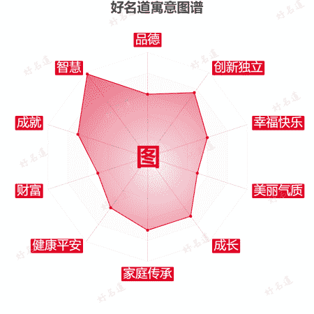 图字的寓意图谱