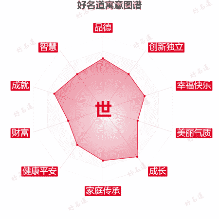 世字的寓意图谱