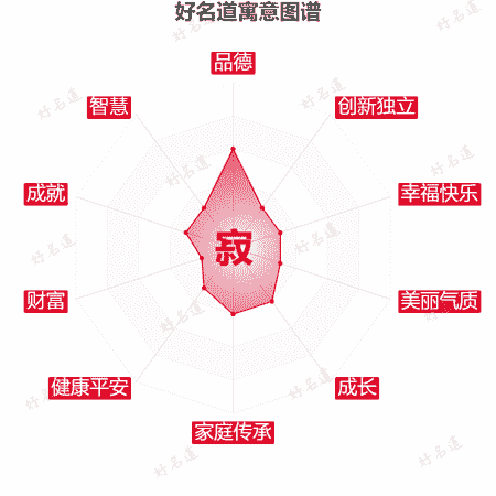寂字的寓意图谱
