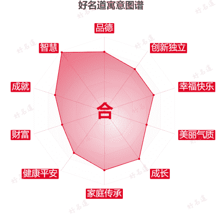 合字的寓意图谱