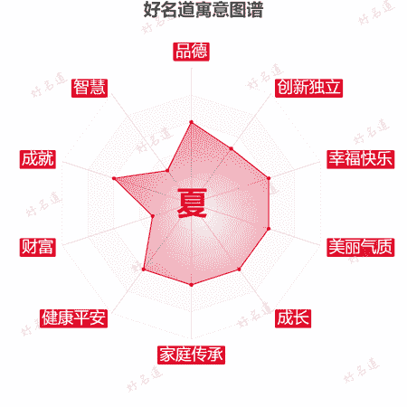 夏字的寓意图谱