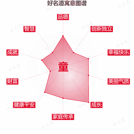 童字的寓意图谱