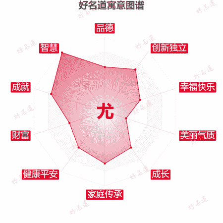 尤字的寓意图谱