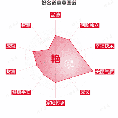 艳字的寓意图谱