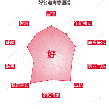 好字的寓意图谱