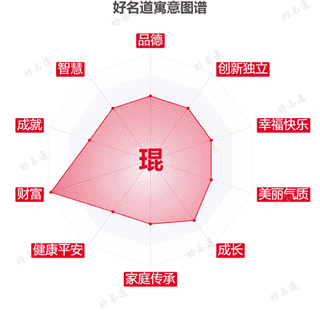 琨字的寓意图谱